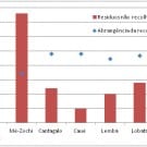 A responsabilidade alargada do produtor na gestão de resíduos sólidos em São Tomé e Príncipe