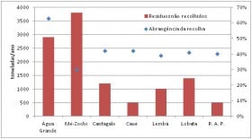 A responsabilidade alargada do produtor na gestão de resíduos sólidos em São Tomé e Príncipe